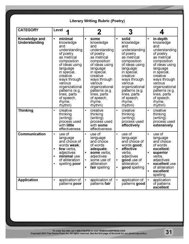 Literacy Links C Teaching and Assessment Guide sample page