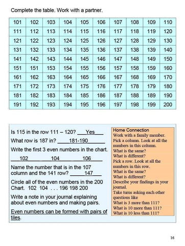 Image of Canadian Math 2 Answer Book (Download)