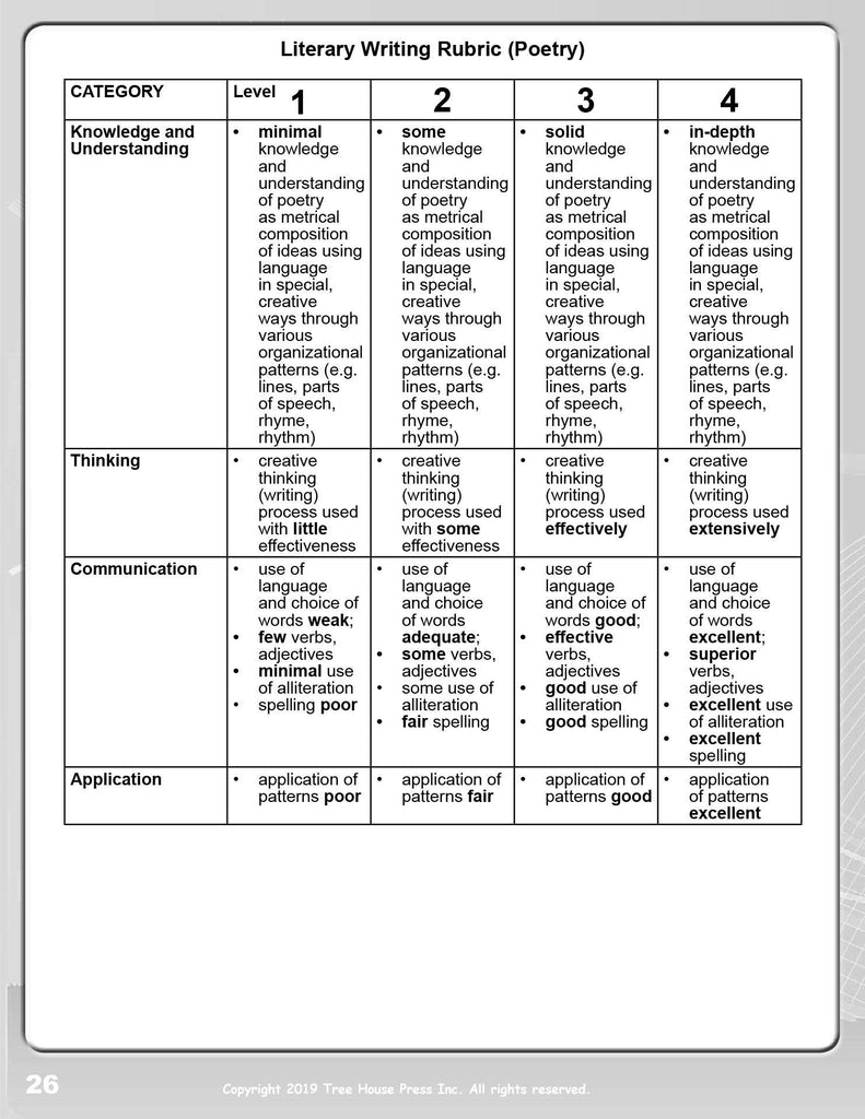 Technology-linked Writing 3 Assessment Guide