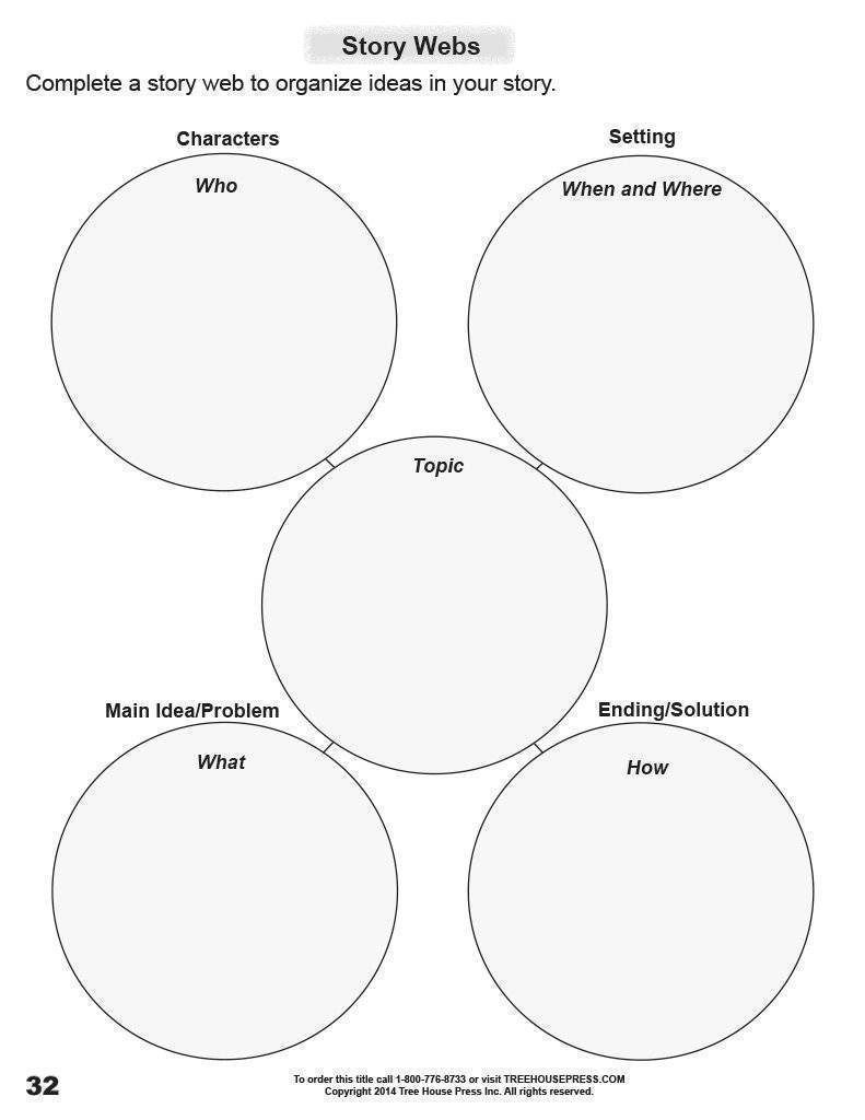Writing 2 Teaching and Assessment Guide
