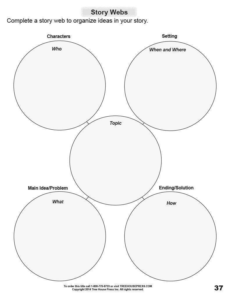Writing 7 Teaching and Assessment Guide