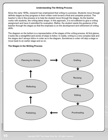 Image of Technology-linked Writing 3 Assessment Guide